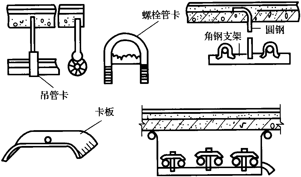 一、線管配線